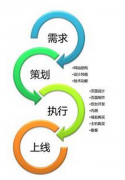 網(wǎng)站建設(shè)公司如何應(yīng)對網(wǎng)站降權(quán)現(xiàn)象？