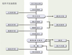 五金工具企業(yè)在管理上有以下難點