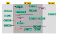 金蝶KIS旗艦版 新建不了帳套
