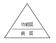 國內(nèi)領(lǐng)先的OA系統(tǒng)品牌，被視為是典型的技術(shù)型廠商