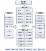 金蝶kis標(biāo)準(zhǔn)版/迷你版與正版有什么差別？