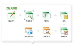 金蝶KIS迷你版中財務(wù)報表打印問題？