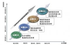 如何用金蝶kis商貿(mào)版的庫存預(yù)警功能？