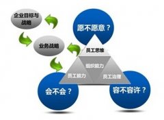 金蝶KIS商貿(mào)版的大客戶批發(fā)價(jià)為什么不能直接添加？