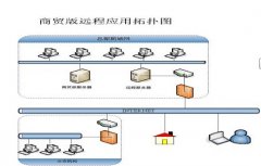 金蝶KIS專業(yè)版（教學(xué)用）安裝問題？