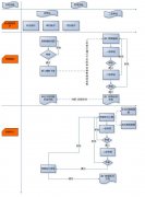 成本預(yù)算管理系統(tǒng)解決方案
