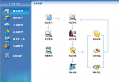 金蝶kis記賬王帳套修復(fù)失敗怎么處理？