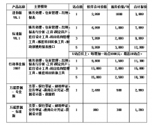 金蝶記賬王U盤(pán)版和迷你版的區(qū)別，還有各自的價(jià)格？