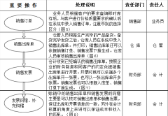 怎么使用金蝶KIS專業(yè)版？