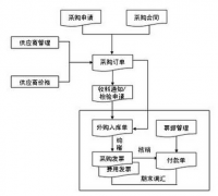 金蝶KIS專業(yè)版是什么？