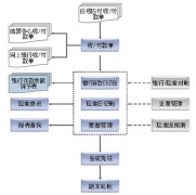 金蝶專業(yè)版哪些特點是金蝶標(biāo)準(zhǔn)版沒有的？