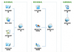 金蝶KIS專業(yè)版安裝使用的問題？