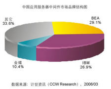金蝶中間件是什么？
