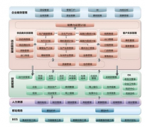 如何實現(xiàn)金蝶倉庫管理軟件遠(yuǎn)程共享使用同一個數(shù)據(jù)庫資料？