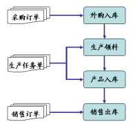 買金碟倉庫管理軟件的這個價位是多少??？ 非常感謝！