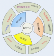 華天動(dòng)力的“協(xié)同OA”優(yōu)勢(shì)在哪？