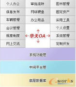誰家公司裝的OA系統(tǒng)是華天動(dòng)力的，他家的怎么樣？