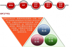 紅帆OA的問題，在公司能夠正常使用，外面就不得行？