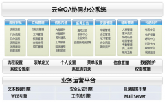 云全OA怎么樣？