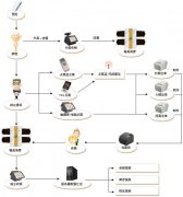 快餐版餐飲軟件