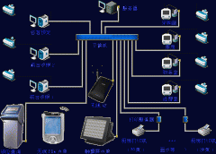 餐飲管理軟件系統(tǒng)-網(wǎng)絡(luò)版