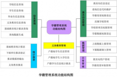 學籍管理系統(tǒng) — 全面支持中小學學生學籍管理軟件