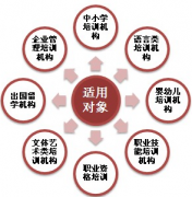 培訓(xùn)學(xué)校管理系統(tǒng)-班級管理信息系統(tǒng)