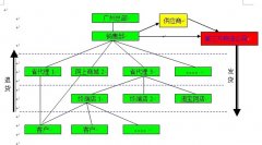 國內(nèi)最好的分銷管理軟件系統(tǒng)、ERP系統(tǒng)