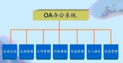 OA系統(tǒng)創(chuàng)造一個(gè)集成的辦公環(huán)境