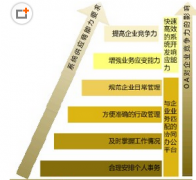 極限OA二十年應用積累奠定基礎