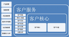 行銷(xiāo)支持管理經(jīng)銷(xiāo)商費(fèi)用率管控辦法