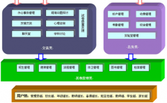 高校管理系統(tǒng)之?dāng)?shù)據(jù)庫(kù)的設(shè)計(jì)與實(shí)現(xiàn)