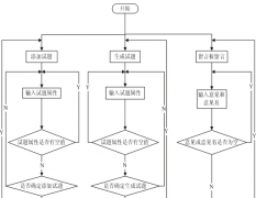 試題庫(kù)管理系統(tǒng) 完全版