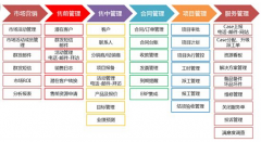 慧聰crm渠道：多渠道的客戶互動