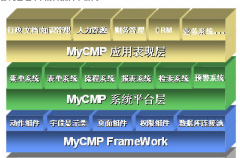 學(xué)大教育OA技術(shù)層架構(gòu)