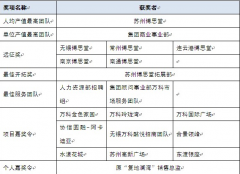 博思堂oa系統(tǒng)產(chǎn)品定位研究