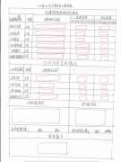 協(xié)同OA辦公系統(tǒng)中建一個績效考核流程