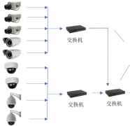 監(jiān)控系統(tǒng)組成六個(gè)部分