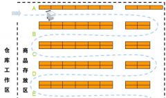 倉(cāng)庫(kù)管理生產(chǎn)訂單的操作流程