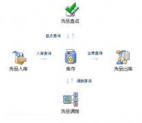 倉庫管理自動編號規(guī)則只要針對存數(shù)字