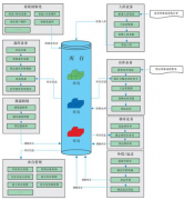 倉庫管理系統(tǒng)產(chǎn)品特點