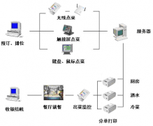 餐飲行業(yè)業(yè)務(wù)專注度VS公司規(guī)模