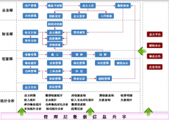 物業(yè)管理系統(tǒng)交流都說要求很簡單，真的嗎？