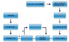 網(wǎng)站二級域名是什么意思？