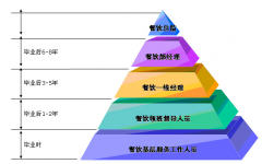 餐飲結(jié)合完美工藝與時(shí)尚設(shè)計(jì)