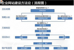公司網(wǎng)站整合、拆分為上市鋪路