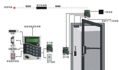 門禁系統(tǒng)之消費流程圖基本功能