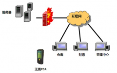 倉庫管理軟件總體設(shè)計與系統(tǒng)架構(gòu)