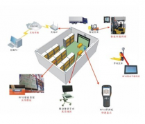 倉庫條形碼管理的主要優(yōu)勢
