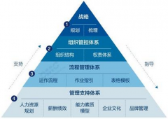 實際物業(yè)與應(yīng)用配套設(shè)備實物結(jié)合
